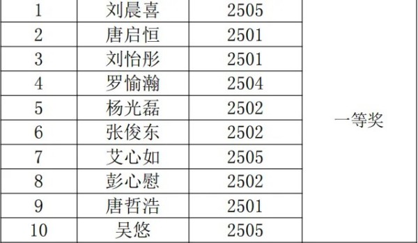 岳陽(yáng)市江南通信職業(yè)技術(shù)學(xué)校有限公司,岳陽(yáng)江南學(xué)校,岳陽(yáng)江南通信學(xué)校,岳陽(yáng)職業(yè)學(xué)校